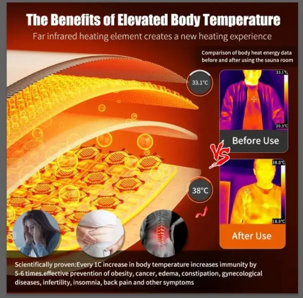 Dynamic Home Sauna FAR Infrared 1 Person Room Light Therapy with Control Panel Low-EMF Tech Red cedar - Image 3