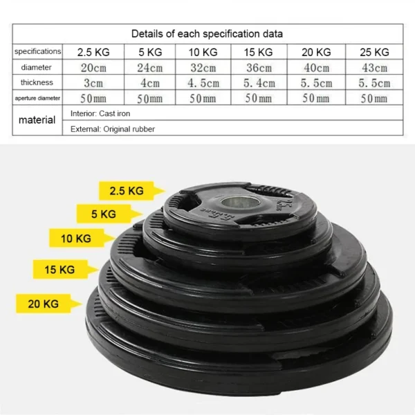 Weightlifting Hard Pull Rubber Barbell Plates Large Hole Bar Barbell Plates Three Hole Handheld Barbell - Image 5