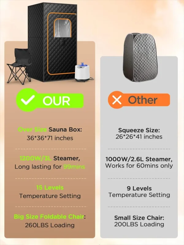 Sauna Box, Portable Sauna for Home, Personal Steam Sauna Tent with 1200W 3L Steamer Heater, 15 Levels, Remote Control, Foldable - Image 6